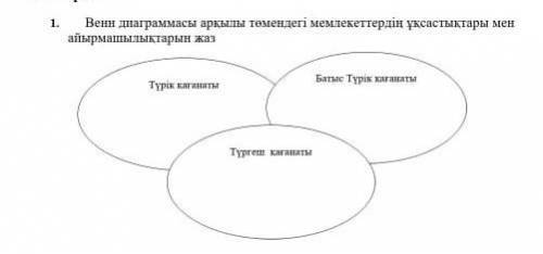 Вени диаграмасы аркылы төмендегі мемлекеттердің ұқсастығы мен аиырмашылығын жаз ​