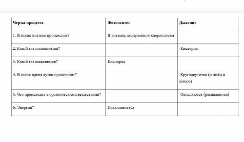 Заполните таблицу по фотосинтезу и дыханию