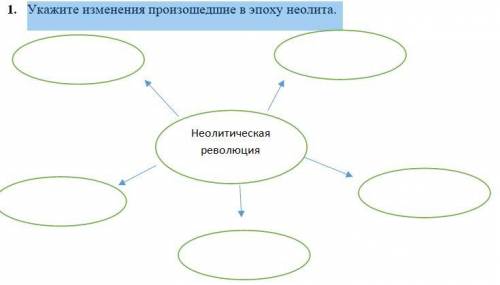 1. Укажите изменения произошедшие в эпоху неолита.