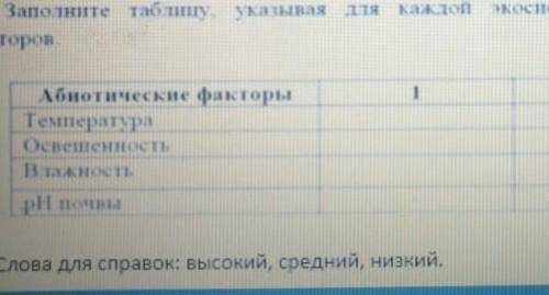 заполните таблицу указывая для каждой экосистемы значение экологических фактов сегодня ‼️​