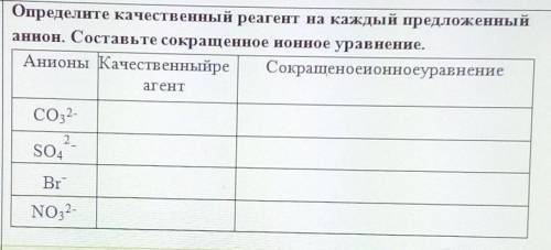 Определите качественный реагент на каждый предложенный анион. Составьте сокращённое ионное уравнение