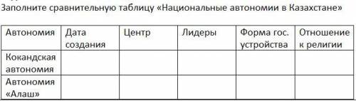 История Казахстана Заполните сравнительную таблицу «Национальные автономии в Казахстане»