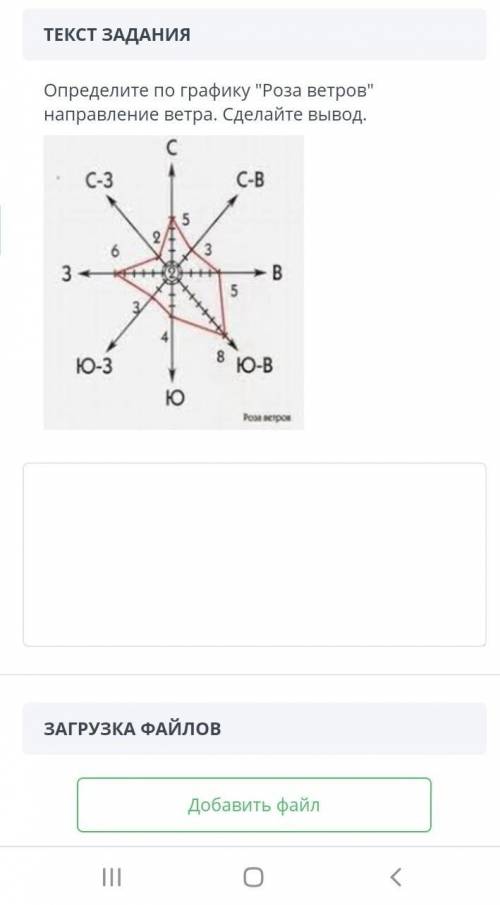 Определите по графику роза ветров направление ветра. Сделайте вывод. сор!​