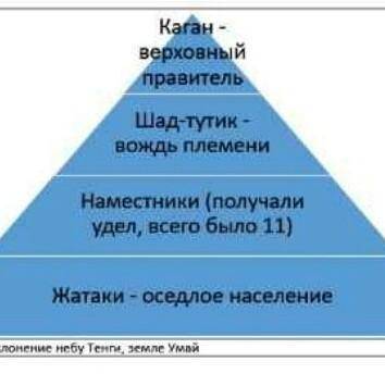 Переписываете таблицу, желтым то, что не заполнил вы должны будете сами найти информацию в учебнике