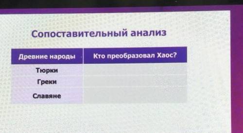 написать как образовался хаос у тюрков у греков и у славян​