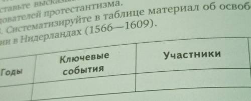 Систематизируйте фактический материал об освободительном движении в Нидерландах (1566-1609) Таблица: