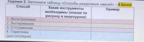 Какие инструментыПримернеобходимы (опиши порисунку в видеоуроке)1. Фильтрование2. Выпаривание3. Отст