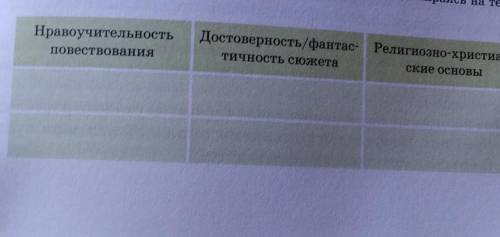 В. Обратите внимание на статью об отличительных признаках легенды и докажите на примере приведённого