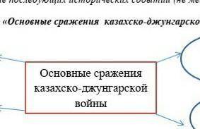 3)Заполните схему оснавные сражениями казхского-джунгарской войны ​