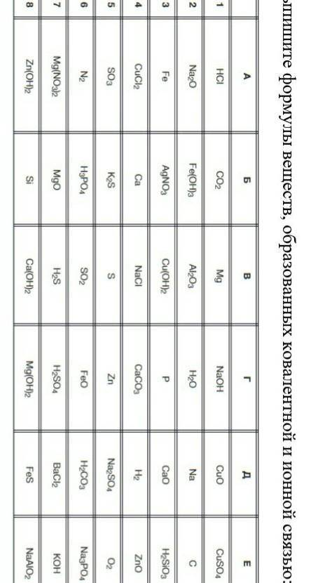 И вот эти: HNO3, cu, fe2o3, p2o5, Al(oh)3, h2so3, cl2, na2co3​