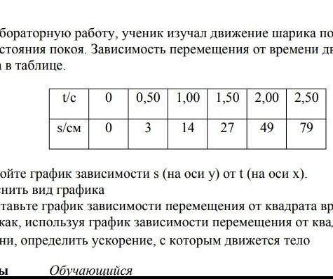 Выполняя лабораторную работу, ученик изучал движение шарика по наклонному желобу из состояния покоя.