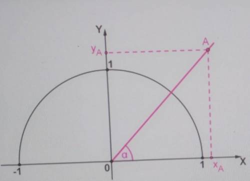 От Дан угол а — 45 , который луч ОА образует с положительной полуосью Ох, длина отрезка OA = 14.Опре
