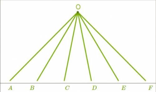 1. Какое количество углов во внутренней области угла ∡AOF всего, включая сам угол? . 2. Назови луч,