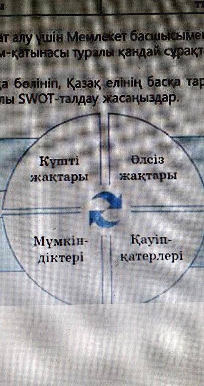 Екі топқа бөліп, Қазақ елінің басқа тараптармен (елдермен) сауда ынтымақтастыгы туралы Swot-талдау ж