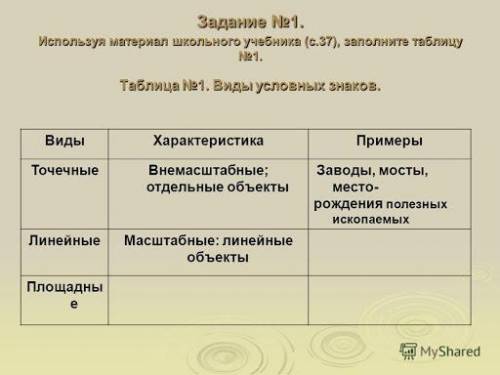 заполнить таблицу по географии зарание если ответ будет полным слелаю лучшим ответом.