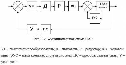 Описать функциональную схему системы