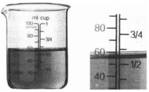 На рисунке изображён мерный стакан с двумя шкалами. Левая шкала измеряет объём жидкости в миллилитра