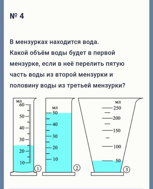 варианты ответа : невозможно определить, вода выльется 55 мл 55мл 60мл​