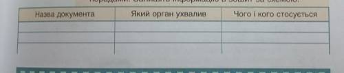 У будь-якому джерелі знайдіть інформацію про норматив- но-правові акти, скориставшись наведеними ниж