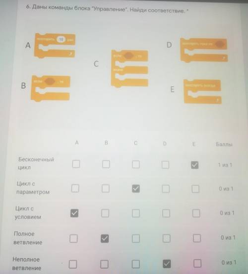 A doon concile com 6. Даны команды блока Управление. Найди соответствие,DAC СВEАВDE Бесконечныйцик