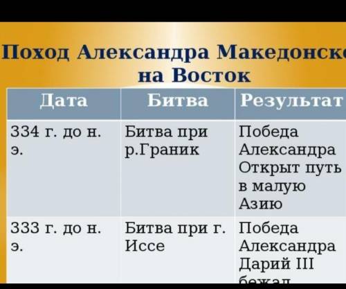 Какие события происходили в данные годы 334-323гг.до н.э.?ответ напишите.