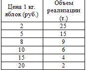 1. Укажите какие предпосылки необходимы для эффективного функционирования рыночной экономики: а) сам