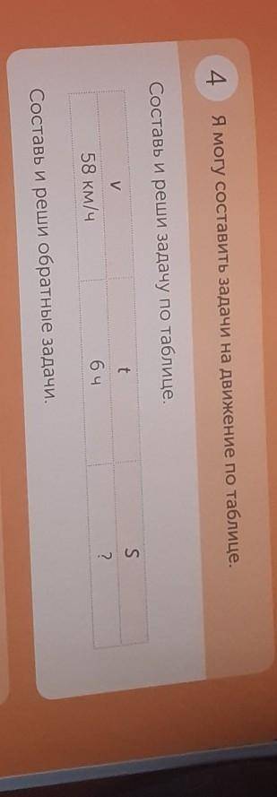 4 Я могу составить задачи на движение по таблце.Составь и реши задачу по таблице.VtS258 км/чбЧСостав