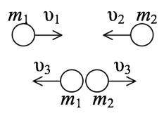 Происходит абсолютно упругий центральный удар двух шаров. Известно, что m1 v2. Отношение модулей изм