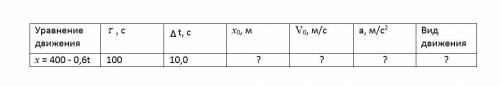 1) Пользуясь уравнением движения заполнить таблицу. 2) Написать формулу зависимости скорости от врем