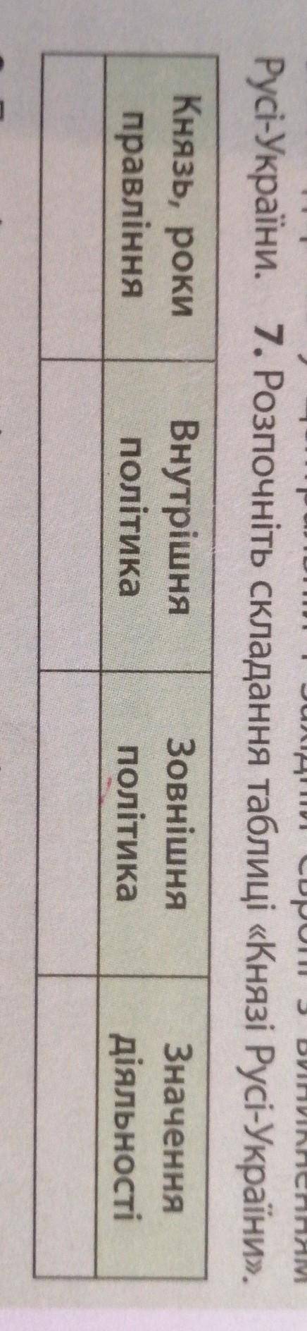Очень надо... Історія України7 завдання таблиця​ нууу