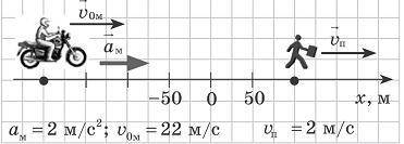 Використовуючи дані рисунка, визначте через який час і де зустрінуться мотоцикліст та пішохід. / Исп