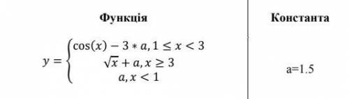 Скласти програму для обчислення заданого виразу. Результат виводити на екран у такому форматі з 3 зн