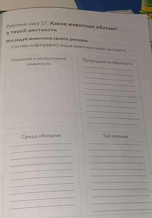 Составь инфографику видов животных своей местности. Название и изображение животногоПриродные особен