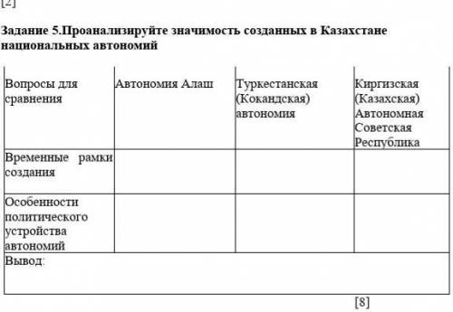 соч по истории Задание 5.Проанализируйте значимость созданных в Казахстане национальных автономийВоп