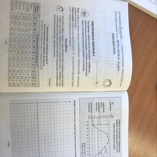 Постройте график годового хода температуры воздуха и рассчитайте годовую амплитуду температур ( по п