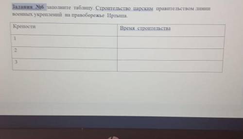 Строительство царским правительством военных укреплений на правобережье Иртыша​