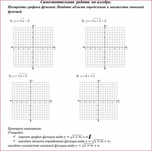 Самостоятельная работа по алгебре