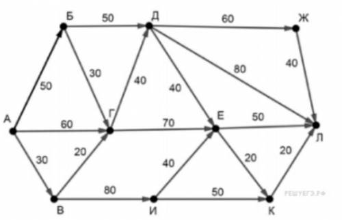 На рисунке — схема дорог, связывающих пункты А, Б, В, Г, Д, Е, Ж, И, К, Л. По каждой дороге можно пе