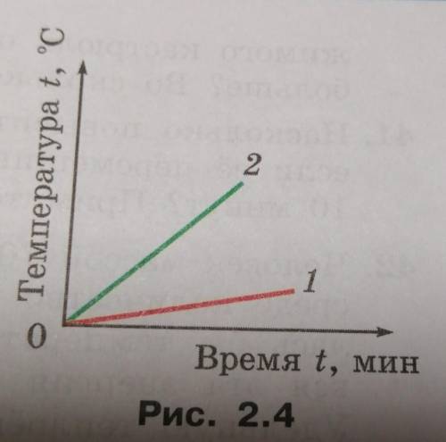 На одинаковых горелках нагрева ли чугунный и свинцовый шары одинаковой массы. На рисунке 2.4 изображ