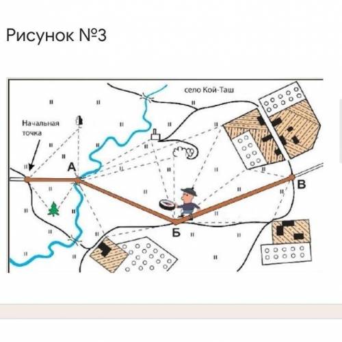 Определите вид глазомерной съемки(Рисунок №3) *