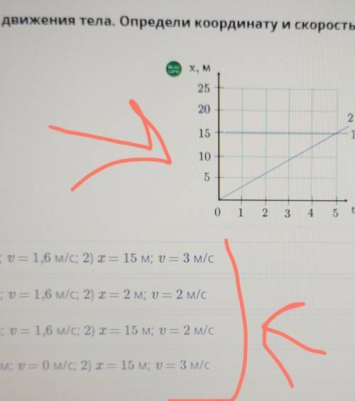 Пных Дан график движения тела. Определи координату и скорость тела в момент времени, равном 5секунда