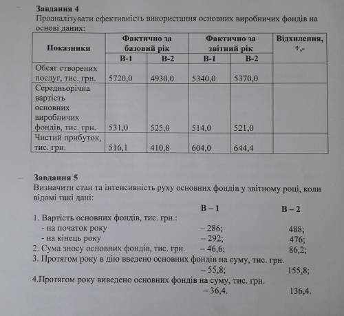 Економіка підприємства. Задачі