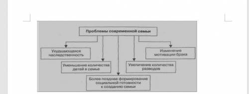 Задание 2 1. Изучите несплошной текст (схему). 2. На основе несплошного текста составьте сплошной т