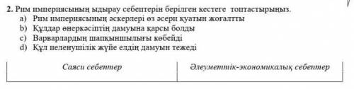 2. Рим империясының ыдырау себептерін берілген кестеге топтастырыңыз​​