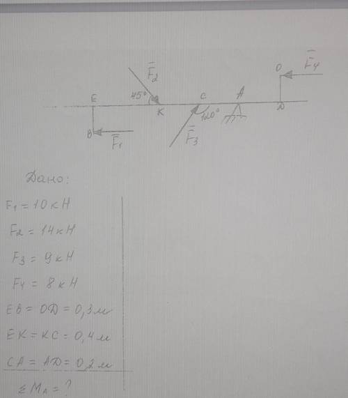Решите задачу техническая механика. Дано:F1=10kHF2=14kHF3=9kHF4=8kHEB=OD=0,3 мEK=KC=0,4 мCA=AD=0,2 м