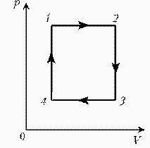 Для постоянной массы идеального газа представлен цикл на диаграмме РV. Изобразить этот цикл на диагр