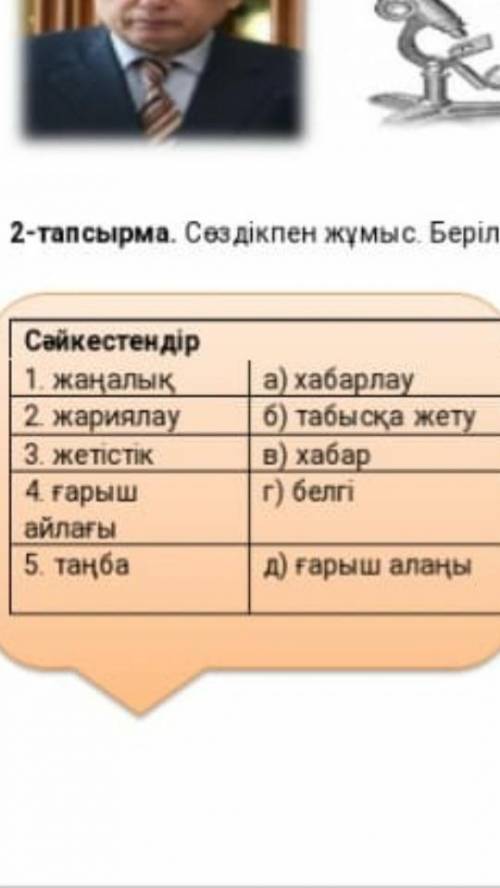 2-тапсырма Берілген сөздер мен сөз тіркестрін сәйкестендіңіз