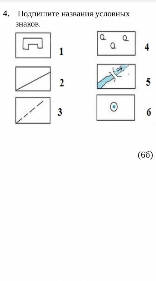 Подпишите названия условных знаков​