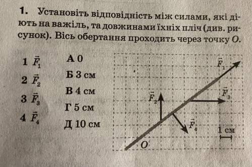 Установите соответствие между силами, которые действуют на рычаг, и длинами их плеч (см. рисунок). О