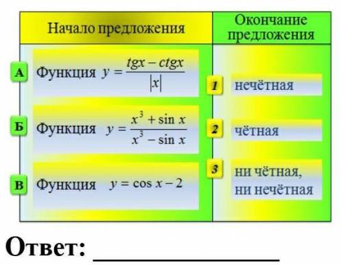 Для начала каждого из предложений А-В подбери его окончание 1 – 3 так, чтобы получилось верное утвер